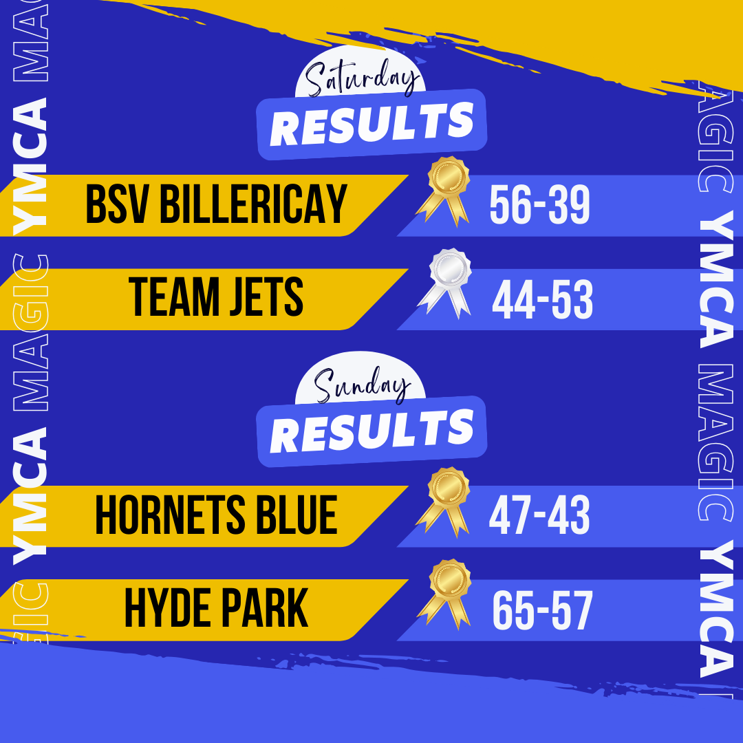 England Netball Premier League Playoffs 2025 - YMCA results